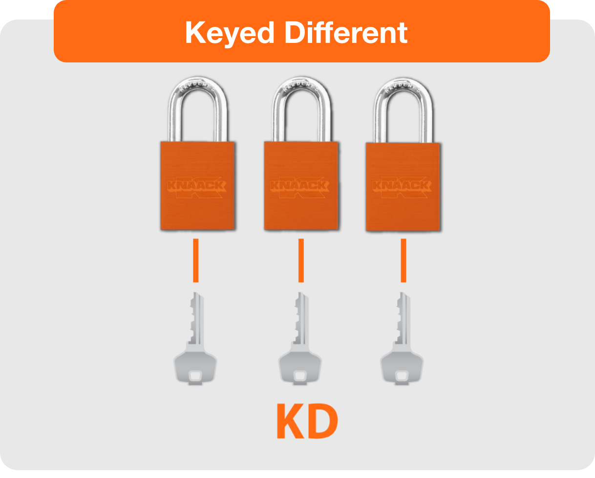 thumbnail image 2 of Hidden Shackle Puck Lock Set – 4 Pack Keyed Alike Trailer Padlocks By NU-SET 2 of 3